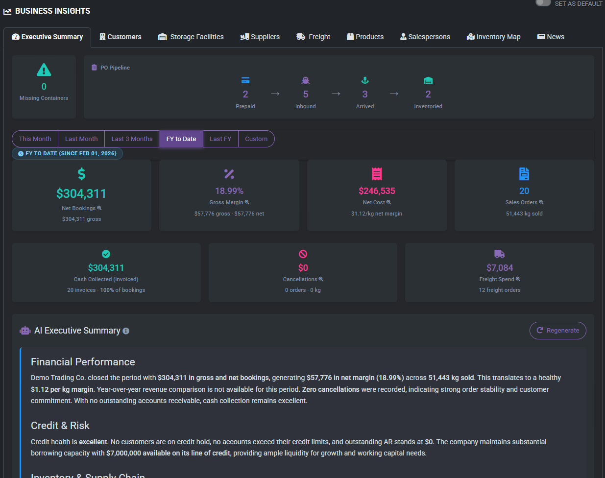 Executive summary dashboard — net bookings, gross margin, cash collected, cancellations and freight spend