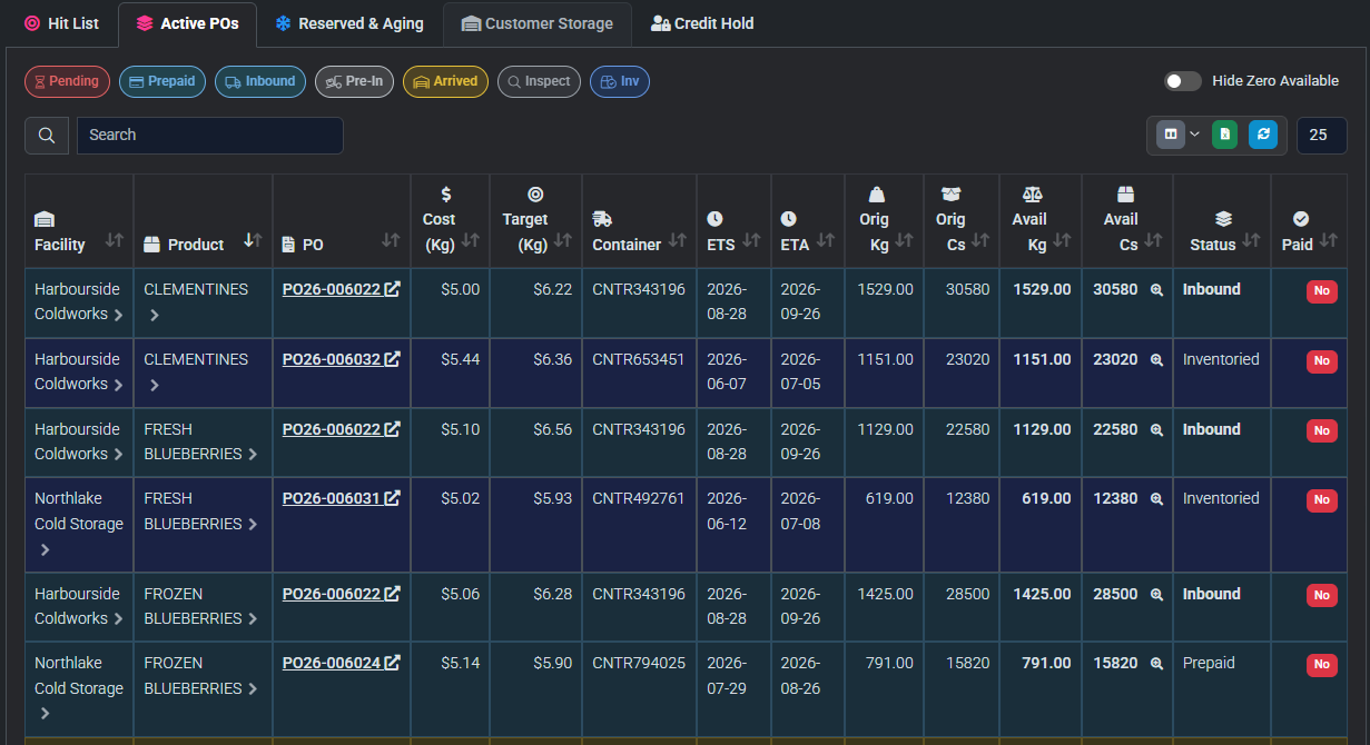Live PO tracker — cost per kg, target price, container ETA and available inventory per load